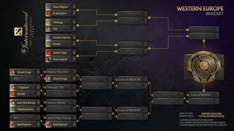 dota 2 ti10 eu qualifier.